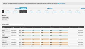 Weekly schedule with time entries from various employees grouped by role, showing shift times for master hairdressers, stylists and trainees.
